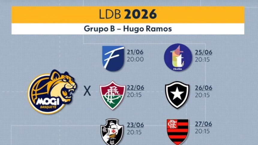 Destaques do Esporte: Mogi das Cruzes, Novo Reforço no Vôlei e Sul-Americana em Alta!