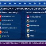 Fase Empolgante do Campeonato Paraibano Sub-20 Começa com Grandes Confrontos