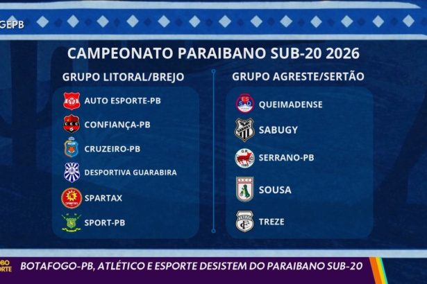 Fase Empolgante do Campeonato Paraibano Sub-20 Começa com Grandes Confrontos