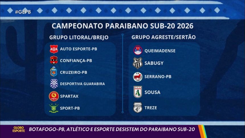 Fase Empolgante do Campeonato Paraibano Sub-20 Começa com Grandes Confrontos