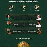 Spaten Fight Night 3: A Celebração da Honra nas Artes Marciais Está Chegando!
