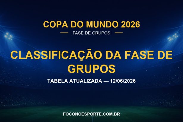 Classificação Copa do Mundo 2026: veja a tabela de grupos atualizada — 12/06/2026