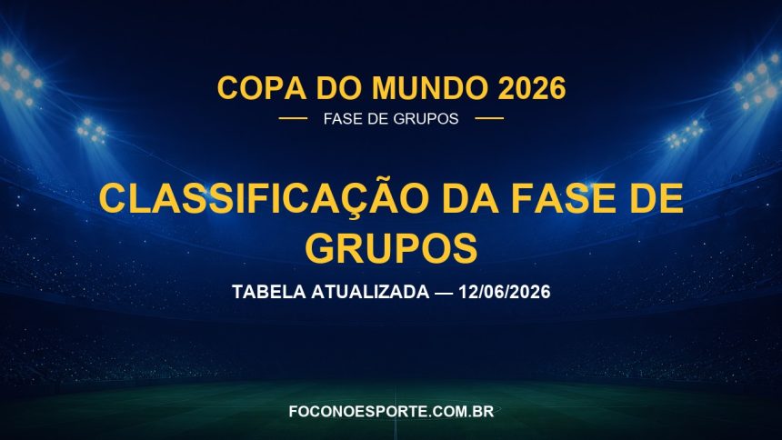 Classificação Copa do Mundo 2026: veja a tabela de grupos atualizada — 12/06/2026