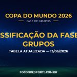 Classificação Copa do Mundo 2026: veja a tabela de grupos atualizada — 13/06/2026