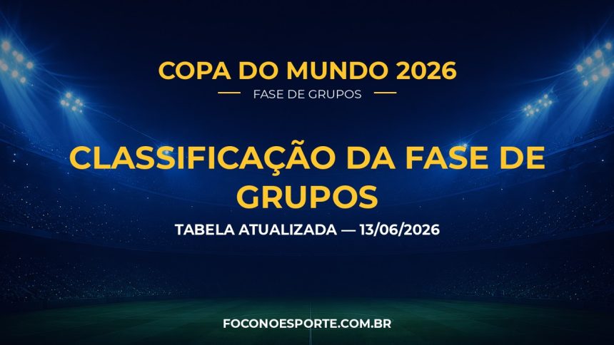 Classificação Copa do Mundo 2026: veja a tabela de grupos atualizada — 13/06/2026