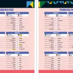 Guia da Copa do Mundo de 2026 é lançado com novidades e informações completas