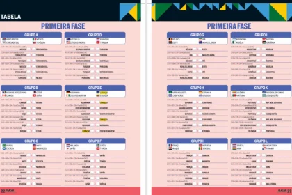 Guia da Copa do Mundo de 2026 é lançado com novidades e informações completas