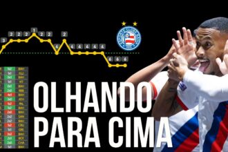 Bahia fecha 1º turno em alta e busca vaga no G5