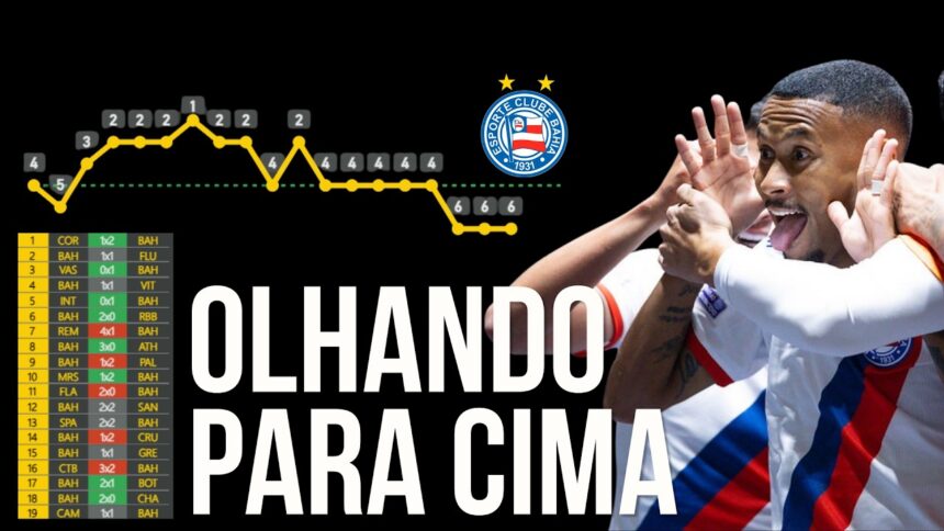 Bahia fecha 1º turno em alta e busca vaga no G5