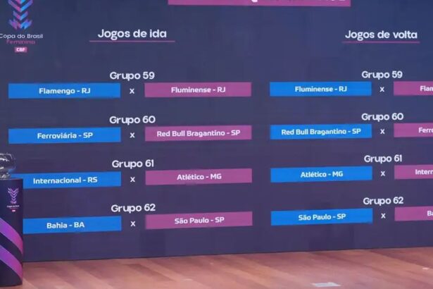 Clássico carioca decide vaga nas semifinais da Copa do Brasil Feminina