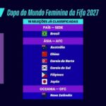 Marrocos vence e Argélia confirma vaga para a Copa do Mundo Feminina 2027