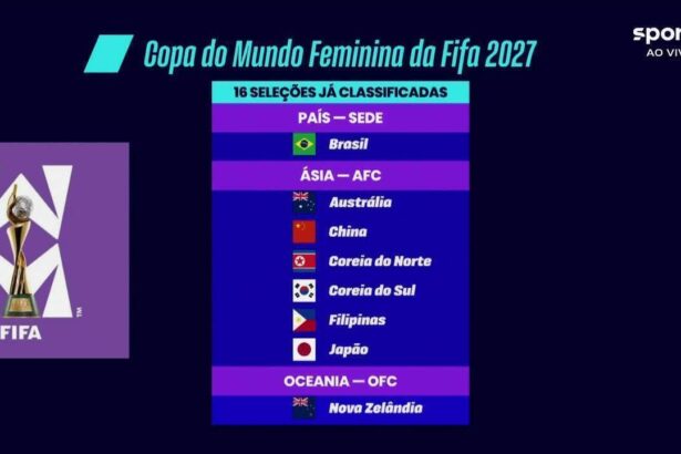 Marrocos vence e Argélia confirma vaga para a Copa do Mundo Feminina 2027