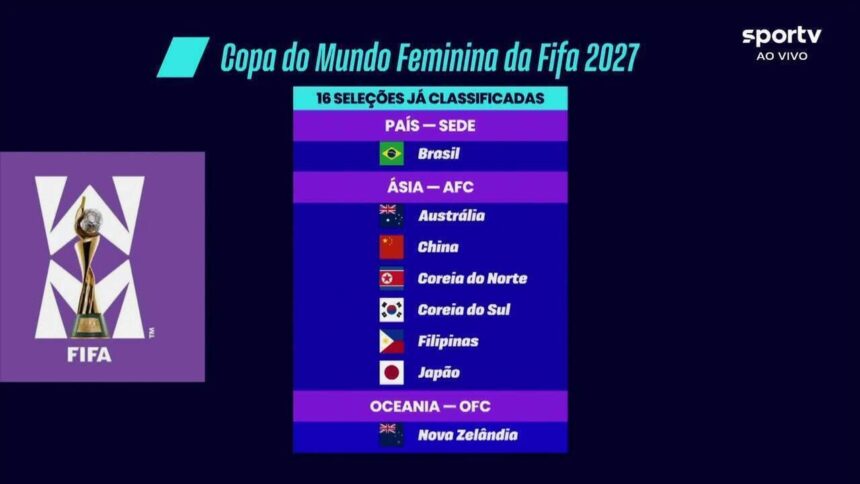 Marrocos vence e Argélia confirma vaga para a Copa do Mundo Feminina 2027
