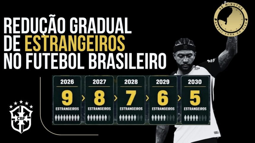 Redução de estrangeiros aprovada: clubes fixam meta de 5 atletas em 2030