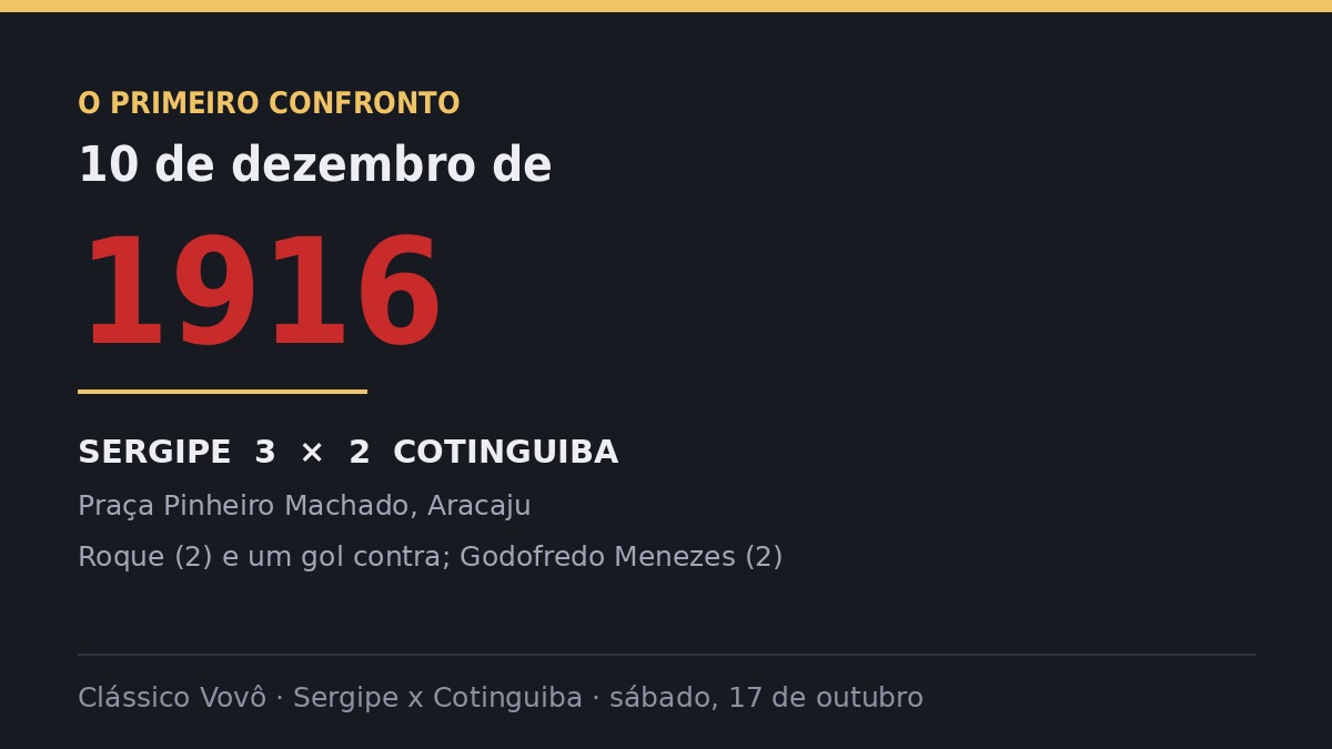 Primeiro Sergipe x Cotinguiba, em 1916